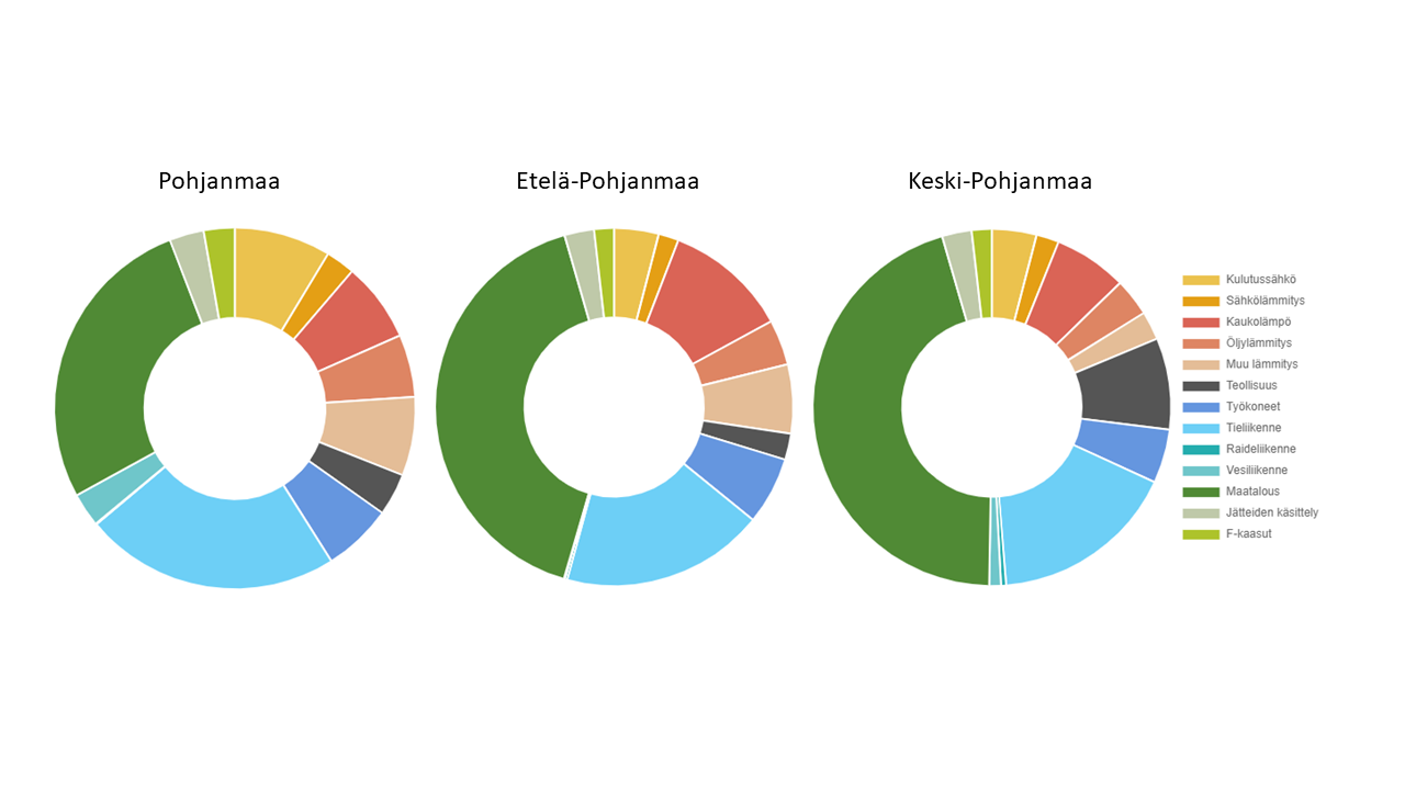 Alueen maakuntien päästöt vuonna 2020. Lähde: https://paastot.hiilineutraalisuomi.fi/